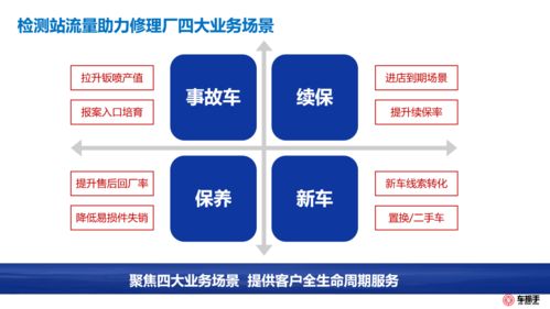提升修理廠競爭力的關鍵 客戶數據運營與信息系統運行維護服務全解析