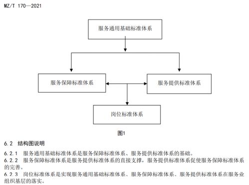 民政部發(fā)布四項養(yǎng)老機構(gòu)服務(wù)標(biāo)準(zhǔn)，全面提升行業(yè)規(guī)范化水平
