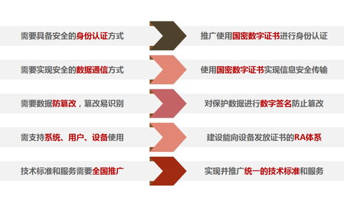 信息安全政策密集出臺，全國智標(biāo)委推出信息保護應(yīng)用方案，筑牢信息系統(tǒng)運維服務(wù)安全防線