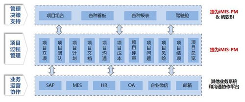 東江集團全面升級項目管理數(shù)字化系統(tǒng)，深化信息系統(tǒng)運行維護服務(wù)