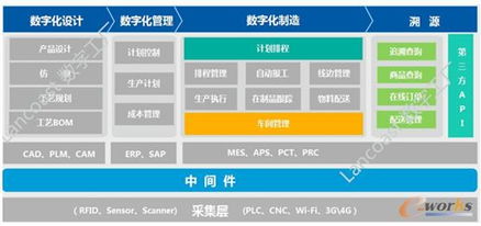 重塑制造體系 信息系統(tǒng)運行維護服務(wù)賦能數(shù)字工廠時代