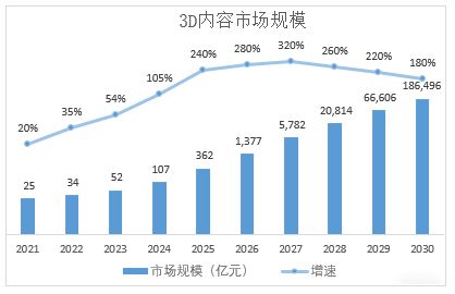 瞄準(zhǔn)實(shí)時(shí)3D圖形引擎差異化定位，艾迪普以根技術(shù)夯實(shí)國產(chǎn)數(shù)字內(nèi)容生產(chǎn)力