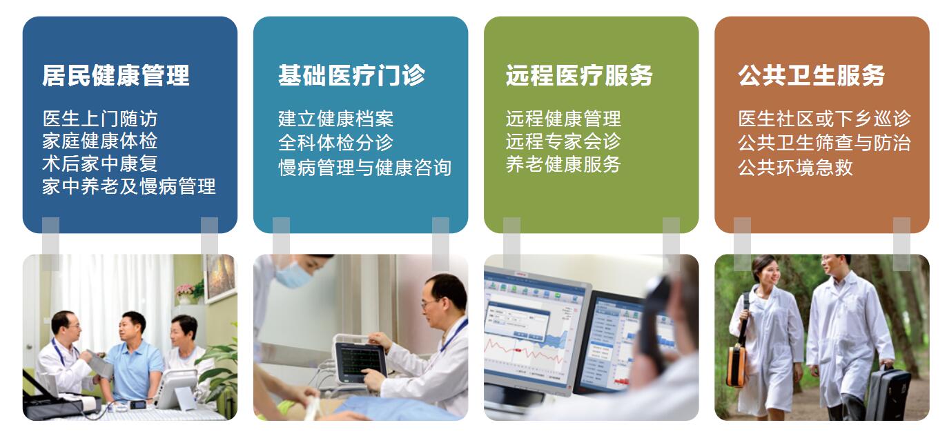 邁瑞村衛(wèi)生室健康一體機(jī)G2