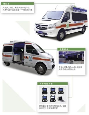 攜康移動公衛(wèi)體檢車助力黃石陽新縣補(bǔ)全“醫(yī)衛(wèi)融合”重要一環(huán)