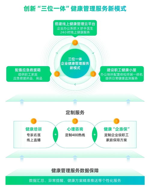 圓心科技引領(lǐng)醫(yī)療科技創(chuàng)新 助力企業(yè)實(shí)現(xiàn)健康高效管理