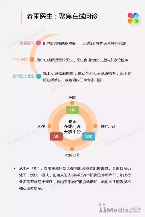 艾媒咨詢 中國移動醫(yī)療健康市場的 三生三世