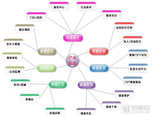 借助一款機(jī)器人,健科如何為雄安新區(qū)打造 智慧家庭健康醫(yī)養(yǎng)服務(wù)