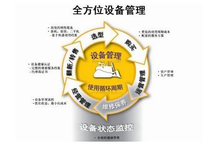 現(xiàn)代工廠企業(yè)設(shè)備管理的三大管理模式