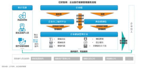 億歐智庫發(fā)布 2023年中國企業(yè)醫(yī)療健康管理白皮書