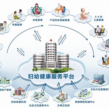 環(huán)球軟件婦幼健康服務(wù)平臺護(hù)佑婦女幼兒健康