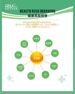 健康管理的新模式-檢測,修復(fù),適合亞健康人群