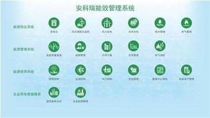 大型公建能耗管理系統(tǒng)云平臺 為節(jié)能提供有效的數(shù)據(jù)依據(jù)提高用能安全