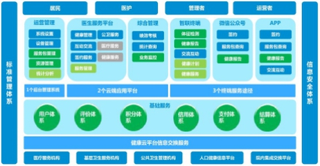 《健康報》采訪中興網(wǎng)信 權(quán)威解讀云湃健康醫(yī)療模式