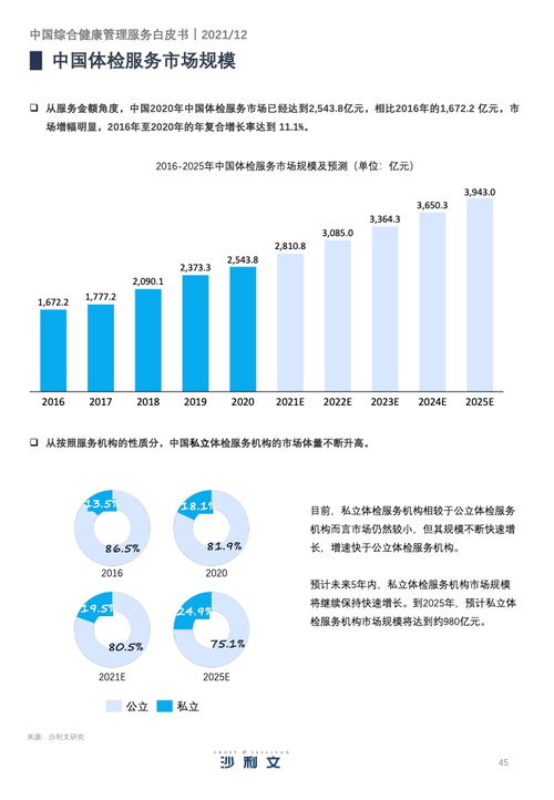 中誠(chéng)信 2021年中國(guó)綜合健康管理服務(wù)產(chǎn)業(yè)趨勢(shì)洞察白皮書(shū)