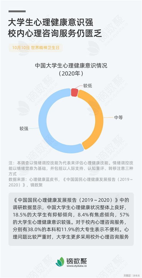 大學(xué)生心理健康意識(shí)強(qiáng) 校內(nèi)心理咨詢服務(wù)仍匱乏