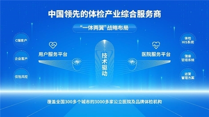 引領(lǐng)企業(yè)健康服務(wù)市場(chǎng),善診簽約3000萬(wàn)體檢大單