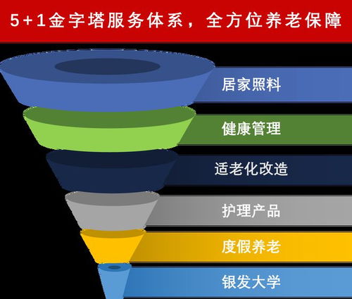 康姆福德日式養(yǎng)老,締造專業(yè) 標(biāo)準(zhǔn)的品牌養(yǎng)老服務(wù)