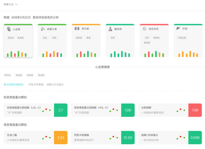 久康云 - 全國(guó)首家可視化健康智能分析檔案在久康云上線
