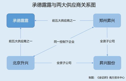 承德露露 產(chǎn)品包裝無保健食品標(biāo)識卻稱具有保健功效 供應(yīng)商受同一控制未合并披露
