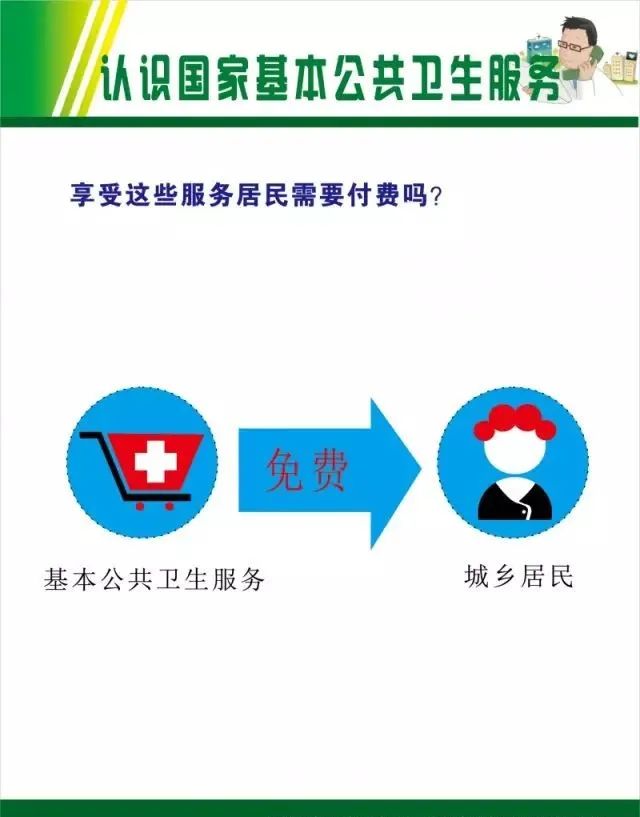 12項(xiàng)基本公共衛(wèi)生服務(wù)全免費(fèi)!我們一起來(lái)了解|健康|服務(wù)|內(nèi)容|管理|項(xiàng)