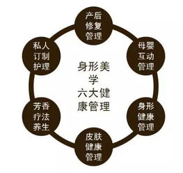 免費(fèi) 是真的嗎 產(chǎn)后護(hù)理 身形管理 寶寶健康管理 聰明的媽媽都來(lái)了