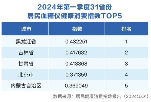 數(shù)智化健康產(chǎn)品消費強勁,重塑健康管理服務模式