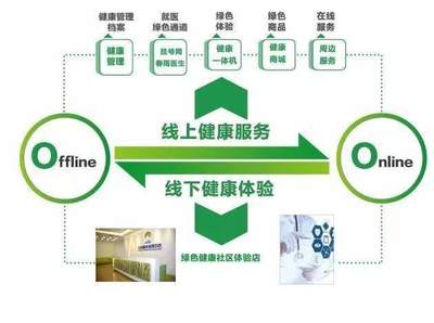 百麗退市的反思,消費(fèi)升級(jí)后直銷才是最佳商業(yè)模式