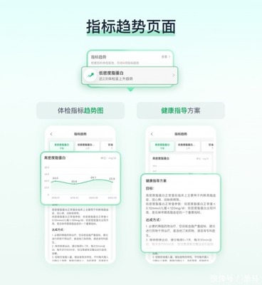 體檢檢后管理服務(wù)升級,平安健康構(gòu)筑健康管理新護(hù)城河