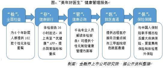 股份回購(gòu)彰顯信心 美年健康狠抓質(zhì)量管理與產(chǎn)品創(chuàng)新