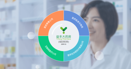 無懼時(shí)代變革,益豐大藥房用“心”服務(wù),深挖“護(hù)城河”!