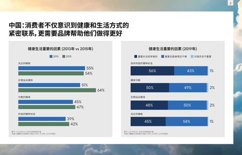 英敏特 中國健康生活趨勢概覽