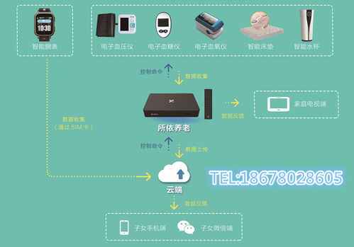 2018年藍創科技智慧養老 所依 新品發布會邀請函